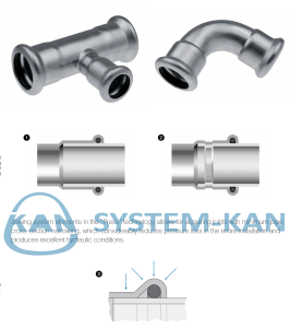 Ống INOX, KAN-therm, nhập khẩu EU, sản xuất tại GERMANY & POLAND, AISI 316L, 1.4521, 1.4404, Made in EU