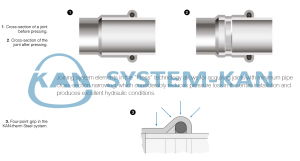 Ống thép mạ kẽm KAN-therm, nhập khẩu EU, sản xuất tại GERMANY & POLAND