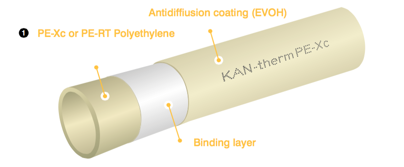 KAN-therm: ống nhựa PE-Xc, PE-RT, nhập khẩu, sản xuất tại EU