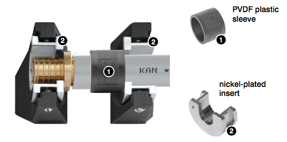 KAN-therm® - ống nhựa phức hợp đa lớp PE-RT/Al/PE-HD Công nghệ lắp đặt Push Platinum, nhập khẩu EU 