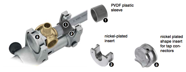 KAN-therm® - ống nhựa phức hợp đa lớp PE-RT/Al/PE-HD Công nghệ lắp đặt Push Platinum, nhập khẩu EU 