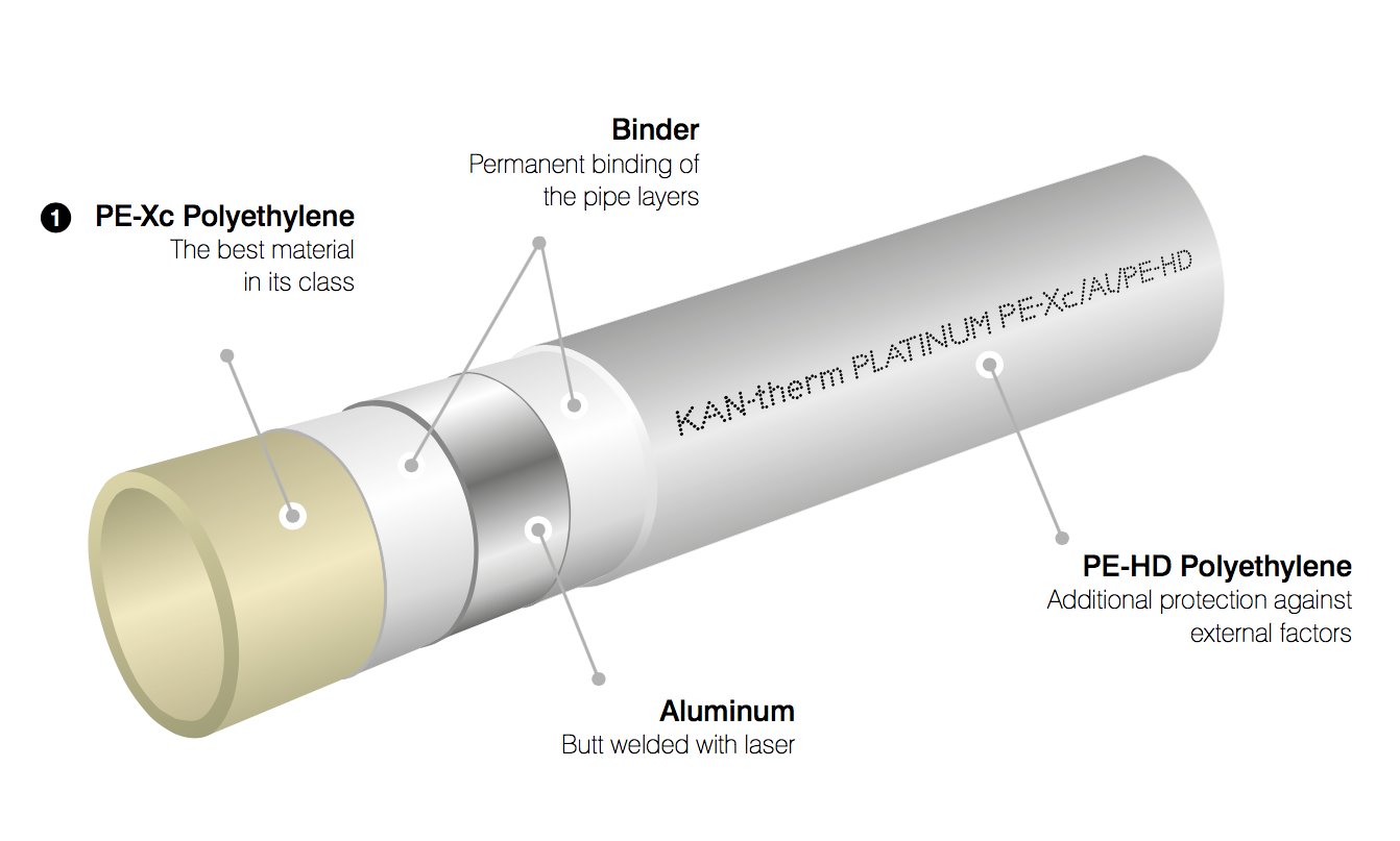 KAN-therm - Ống nhựa phức hợp đa lớp PE-Xc/Al/PE-HD