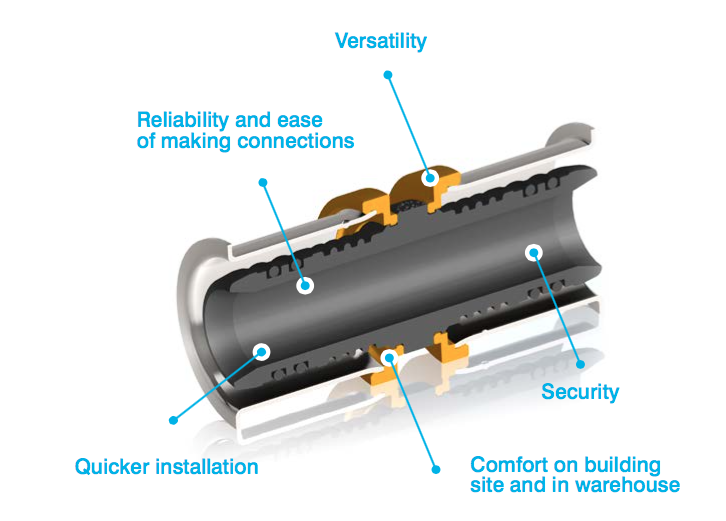 KAN-therm - Ống nhựa phức hợp đa lớp PE-Xc/Al/PE-Xc, PE-RT/Al/PE-RT 