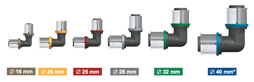 KAN-therm - Ống nhựa phức hợp đa lớp PE-Xc/Al/PE-Xc, PE-RT/Al/PE-RT 