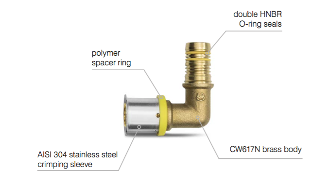 KAN-therm - Ống nhựa phức hợp đa lớp PE-RT/Al/PE-RT cho hệ thống khí GAS trung tâm