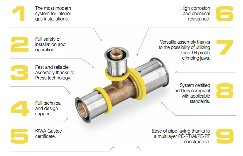 KAN-therm - Ống nhựa phức hợp đa lớp PE-RT/Al/PE-RT cho hệ thống khí GAS trung tâm