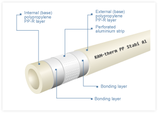 KAN-therm - Ống nhựa PPR - Made in EU (GERMANY & POLAND)